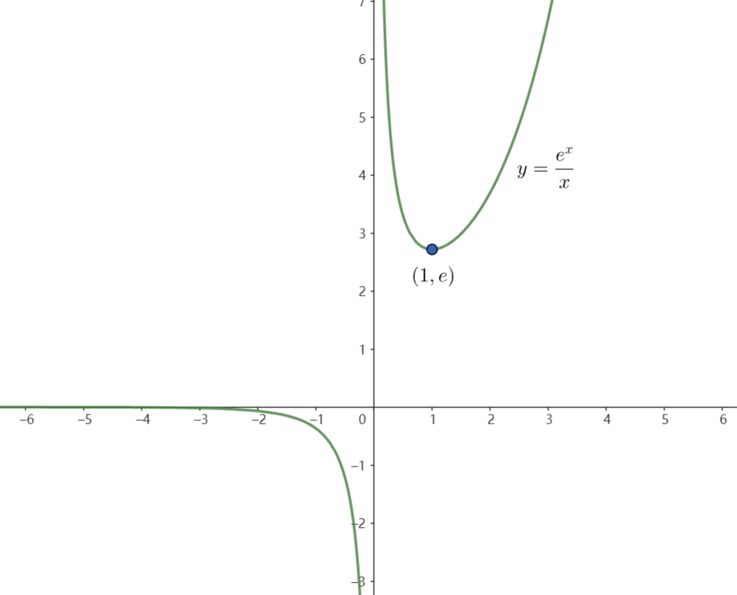 e^x/x